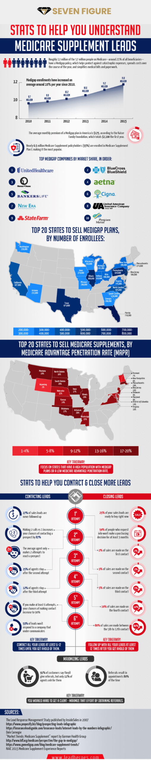 Medicare-Supplement-Leads